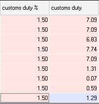 F:\Manuals new\BMP Procure\Grv bmp\29 customs duty.BMP